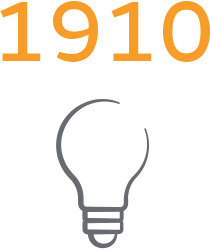 1910