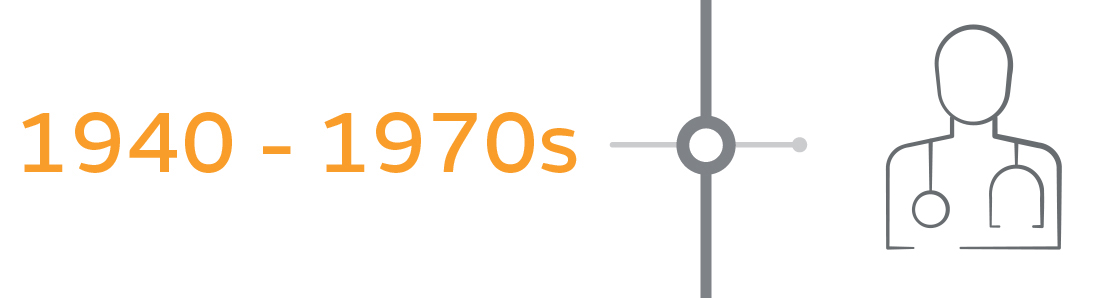 19040-1970