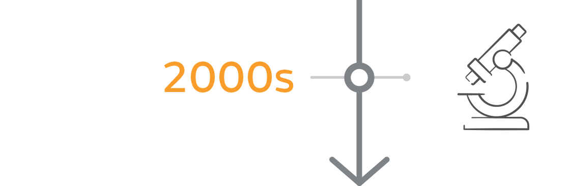 2000s