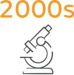 2000s
